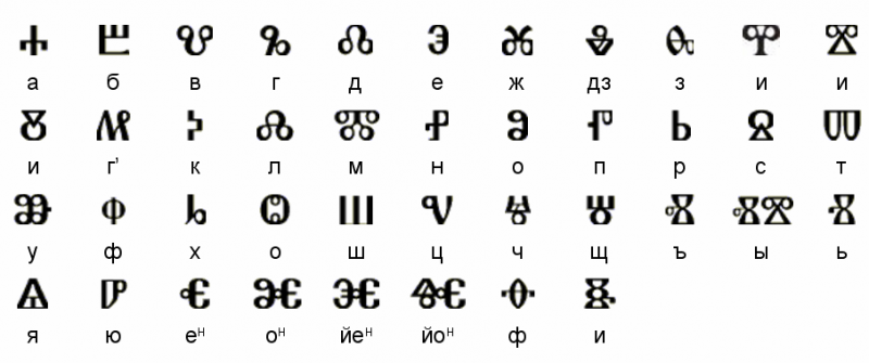 Glagolitic alphabet with the phonetic correspondence to the Cyrillic alphabet